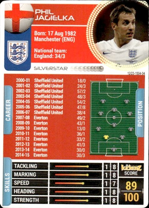 Main Image 2014-15 Kickerz Silver-Star Phil Jagielka