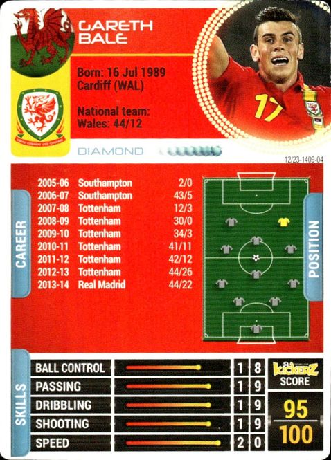 Hovedbilde 2014-15 Kickerz Diamond Gareth Bale