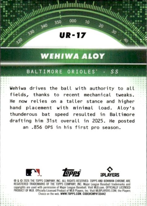 Main Image 2026 Bowman Chrome - WEHIWA ALOY (RC) Under The ...