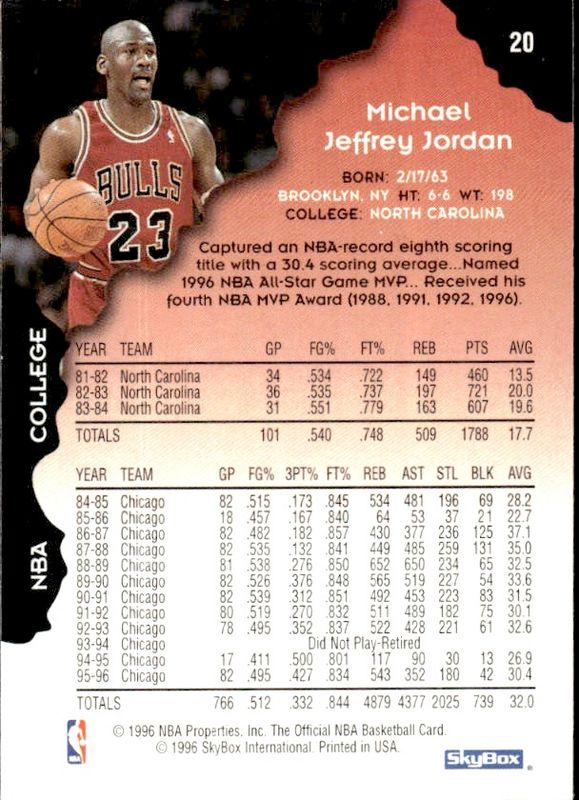 SkyBox 1996-97 NBA Hoops #20 Michael Jordan Chicago Bulls Basketball Card
