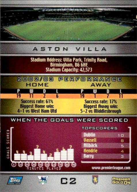 Main Image Aston Villa - 2003-04 Topps Premier Gold 2004 - ...